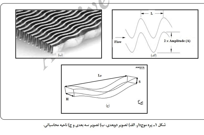تحلیل گرمایی و هیدرولیکی مبدل های گرمایی فشرده ای صفحه ای با پرده های موج دار
