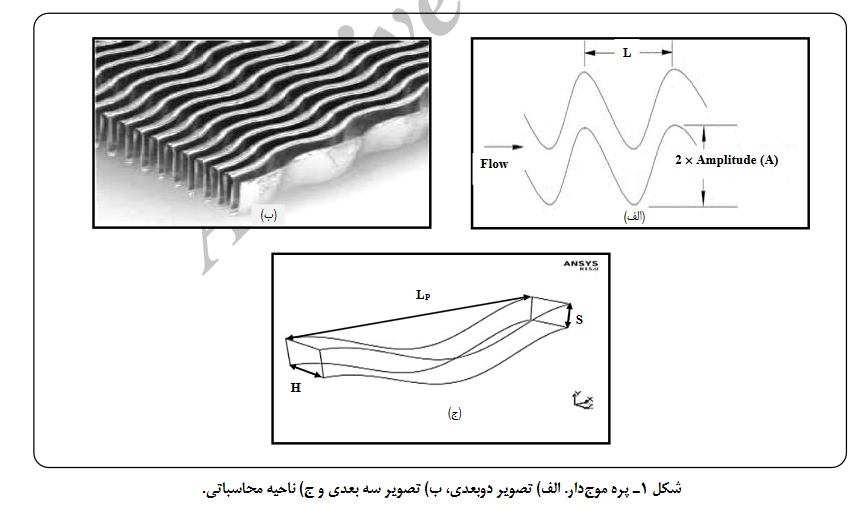 تحلیل گرمایی و هیدرولیکی مبدل های گرمایی فشرده ای صفحه ای با پرده های موج دار